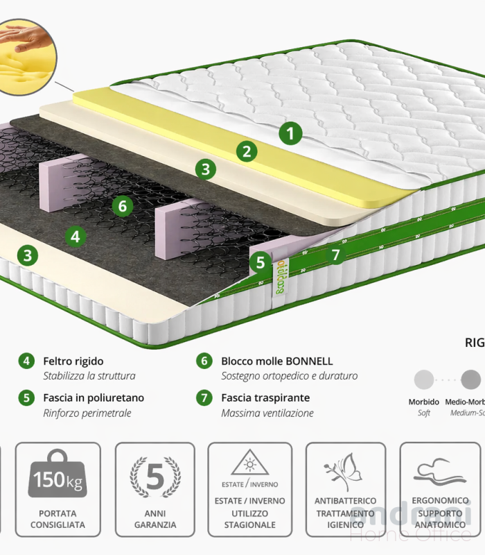 Materasso ortopedico SOMNEO BIO 1.6x2 m