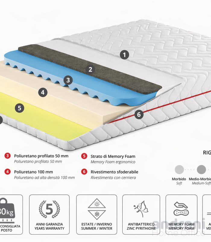 Materasso ortopedico SOMNEO SOFT 0.8x2 m