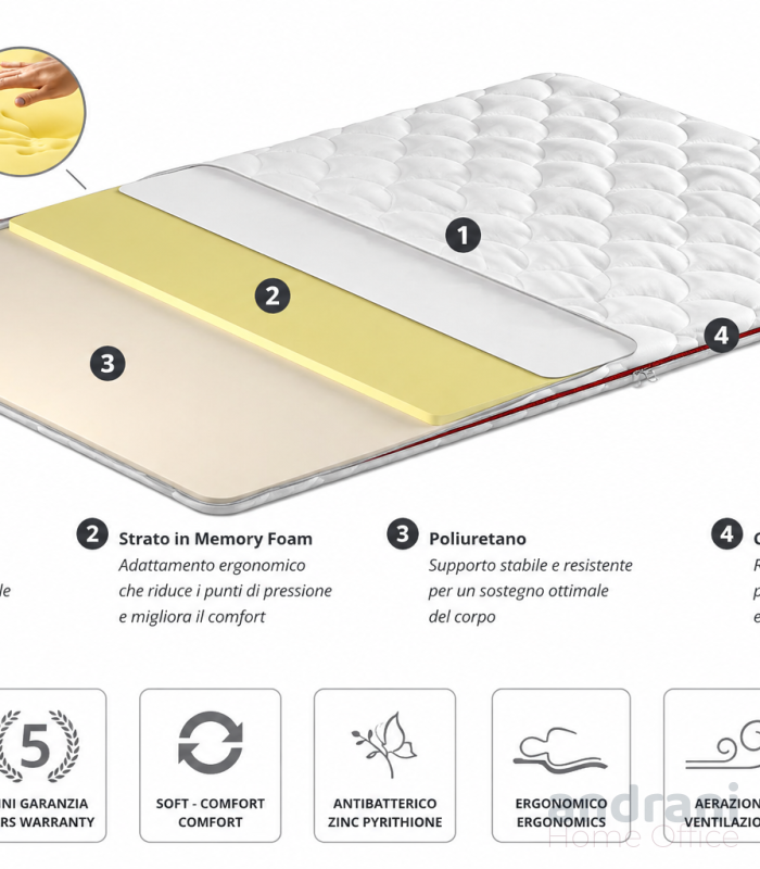Topper-sovramaterasso SOMNEO TOP PLUS 1.6x1.9 m